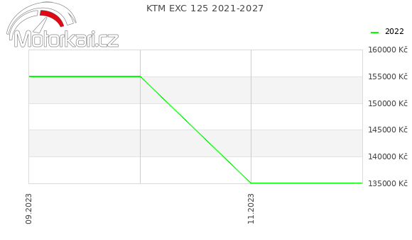 KTM EXC 125 2021-2027