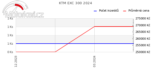 KTM EXC 300 2024