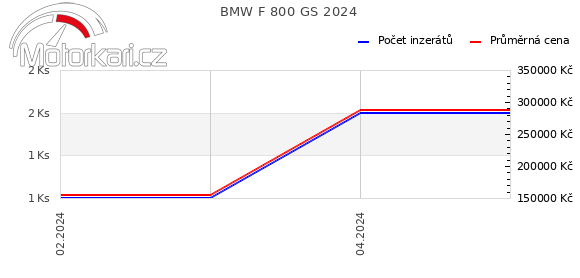 BMW F 800 GS 2024