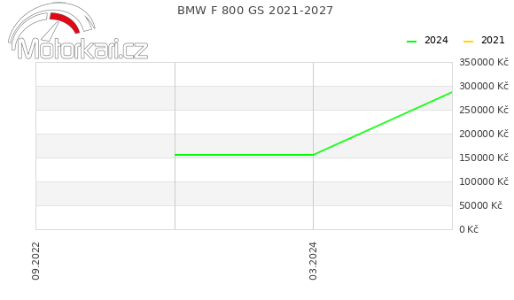 BMW F 800 GS 2021-2027