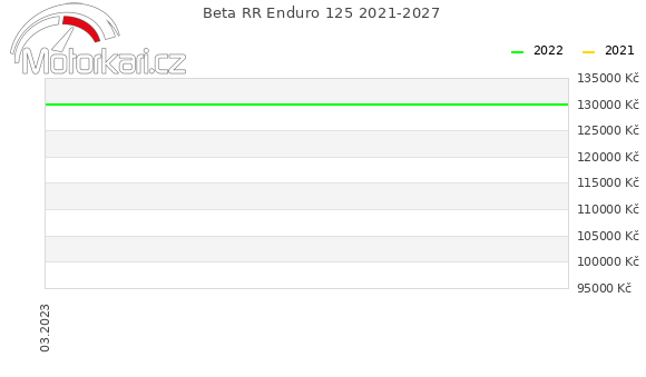 Beta RR Enduro 125 2021-2027