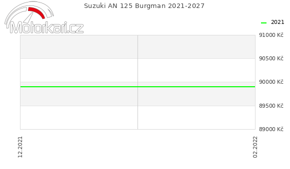 Suzuki AN 125 Burgman 2021-2027