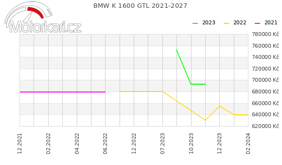 BMW K 1600 GTL 2021-2027
