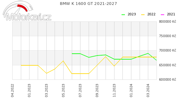 BMW K 1600 GT 2021-2027