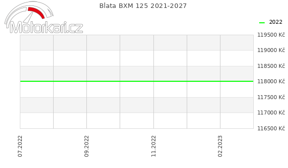 Blata BXM 125 2021-2027