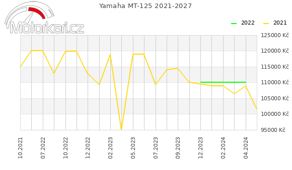 Yamaha MT-125 2021-2027