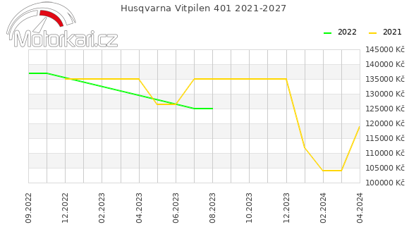 Husqvarna Vitpilen 401 2021-2027
