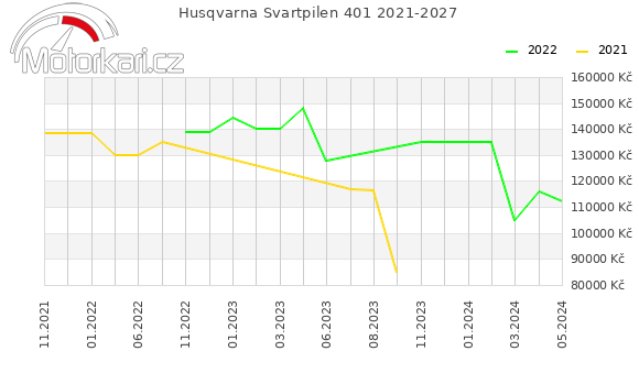 Husqvarna Svartpilen 401 2021-2027