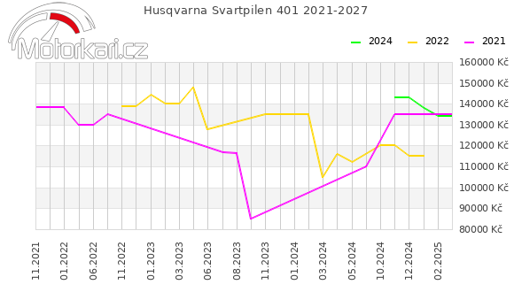 Husqvarna Svartpilen 401 2021-2027