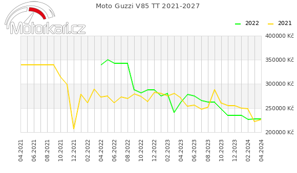 Moto Guzzi V85 TT 2021-2027
