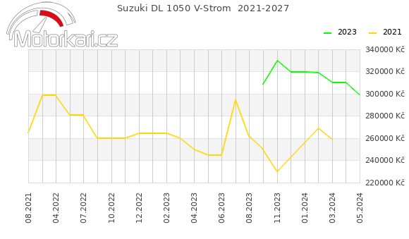 Suzuki DL 1050 V-Strom  2021-2027