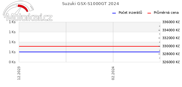 Suzuki GSX-S1000GT 2024