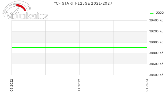 YCF START F125SE 2021-2027
