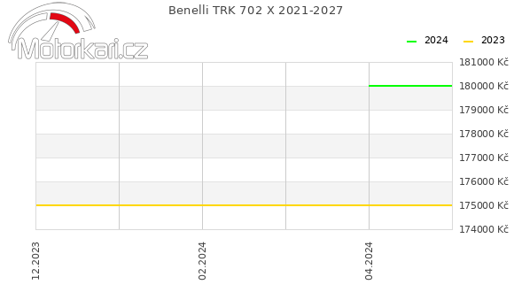 Benelli TRK 702 X 2021-2027