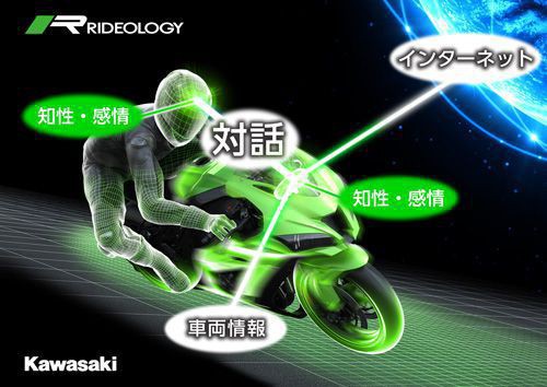 Kawasaki připravuje Kanjo Engine aneb pokecejte si se svou motorkou