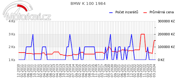 BMW K 100 1984