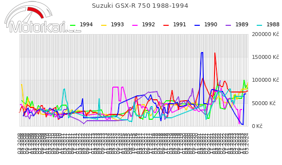 Suzuki GSX-R 750 1988-1994