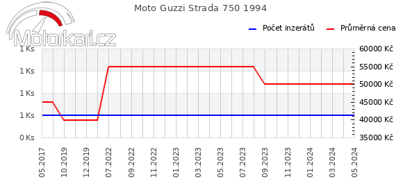 Moto Guzzi Strada 750 1994