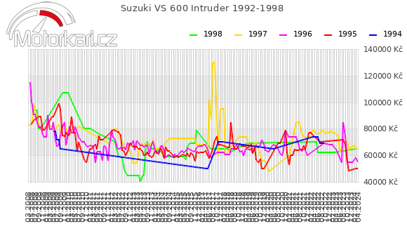 Suzuki VS 600 Intruder 1992-1998