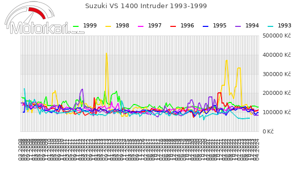 Suzuki VS 1400 Intruder 1993-1999