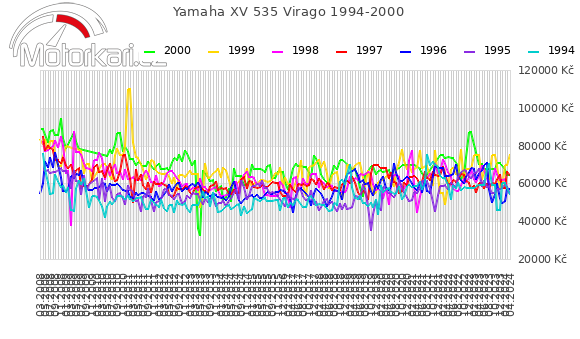 Yamaha XV 535 Virago 1994-2000