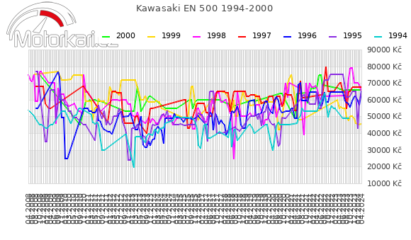 Kawasaki EN 500 1994-2000