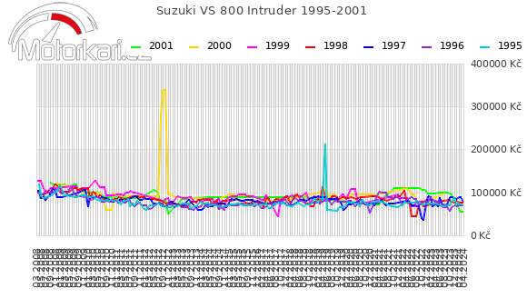 Suzuki VS 800 Intruder 1995-2001