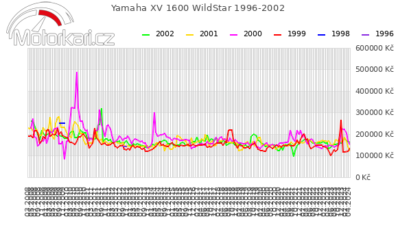 Yamaha XV 1600 WildStar 1996-2002