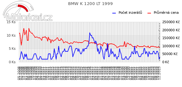 BMW K 1200 LT 1999
