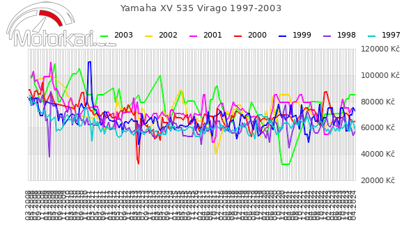 Yamaha XV 535 Virago 1997-2003