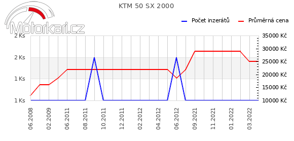 KTM 50 SX 2000