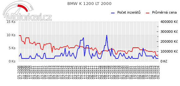 BMW K 1200 LT 2000