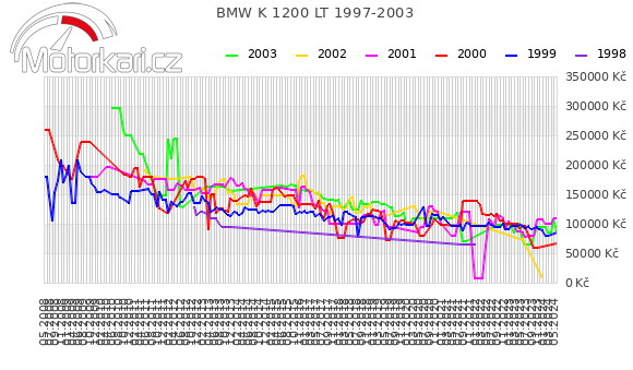 BMW K 1200 LT 1997-2003