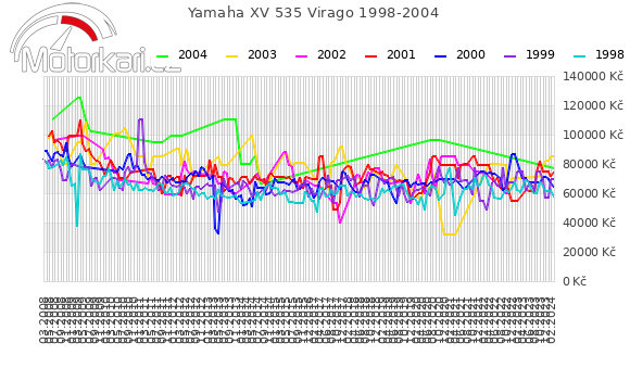 Yamaha XV 535 Virago 1998-2004