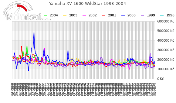 Yamaha XV 1600 WildStar 1998-2004