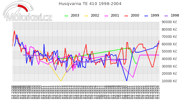 Husqvarna TE 410 1998-2004