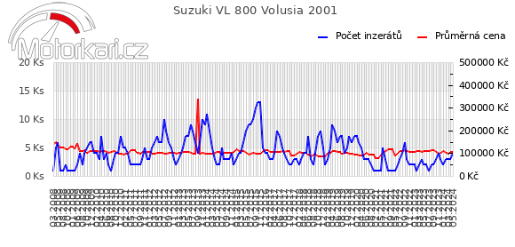 Suzuki VL 800 Volusia 2001