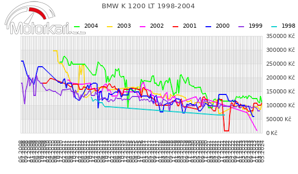BMW K 1200 LT 1998-2004