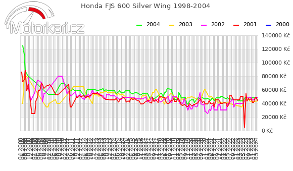 Honda FJS 600 Silver Wing 1998-2004