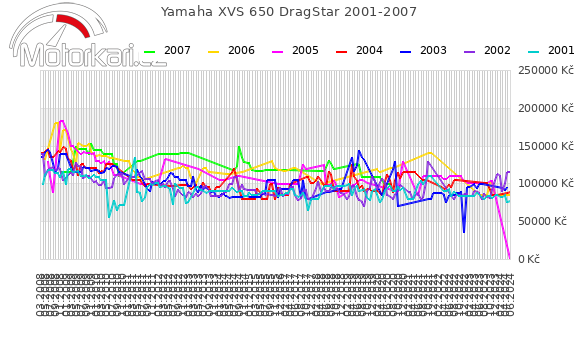 Yamaha XVS 650 DragStar 2001-2007