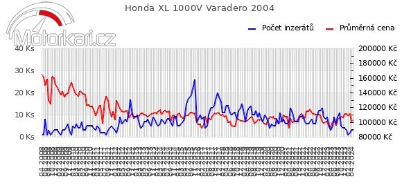 Honda XL 1000V Varadero 2004