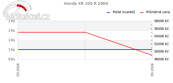 Honda XR 100 R 2004