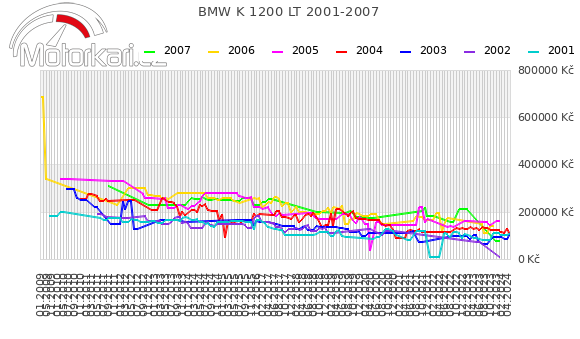 BMW K 1200 LT 2001-2007