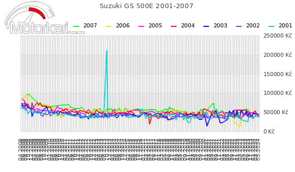 Suzuki GS 500E 2001-2007