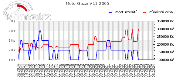 Moto Guzzi V11 2005