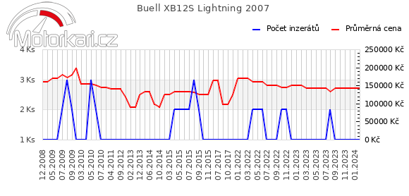 Buell XB12S Lightning 2007