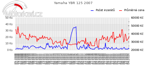 Yamaha YBR 125 2007