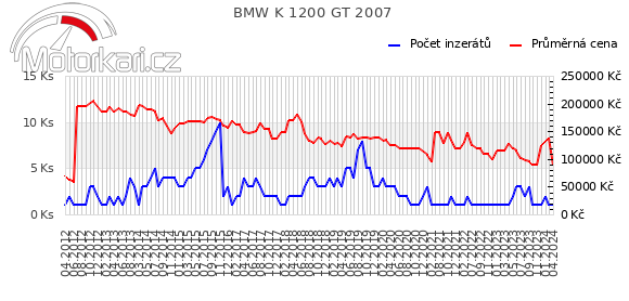 BMW K 1200 GT 2007