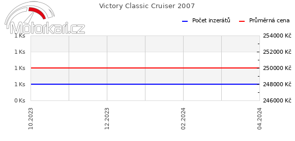 Victory Classic Cruiser 2007