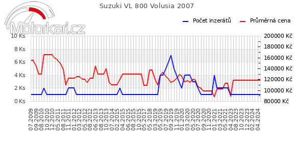 Suzuki VL 800 Volusia 2007